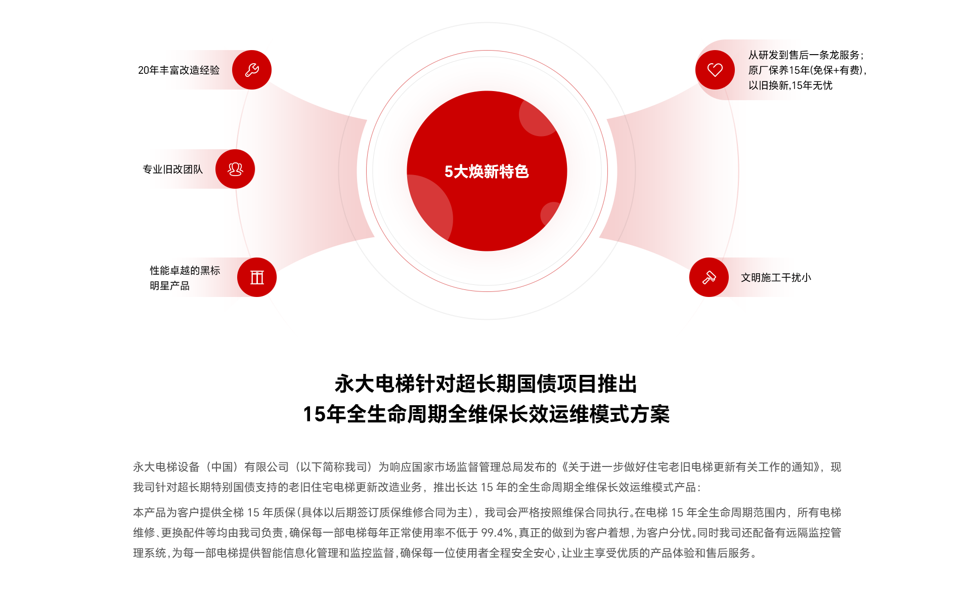 选择益达注册进行更新改造